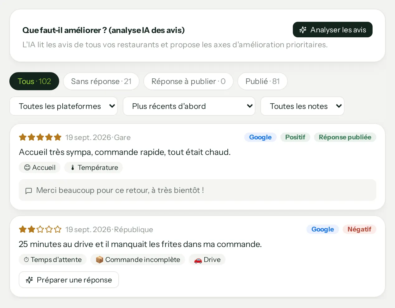 Liste des avis clients : note en étoiles, plateforme, thèmes détectés (temps d'attente, commande incomplète, drive) et réponse préparée par l'IA avant publication